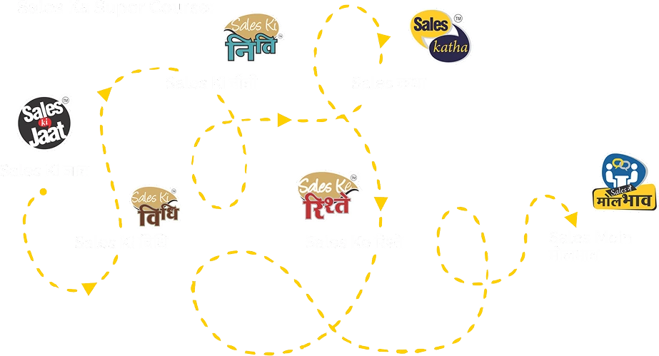 Sales Training Program Flow Chart